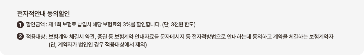 전자적안내 동의할인 1.할인금액:제 1회 보험료 납입시 해당보험료의 3%를 할인합니다.(단, 3천원 한도) 2. 적용대상:보험계약 체결시 약관, 증권 등 보험계약 안내자료를 문자메세지 등 전자적 방법으로 안내하는데 동의하고 계약을 체결하는 보험계약자(단, 계약자가 법인인 경우 적용대상에서 제외)