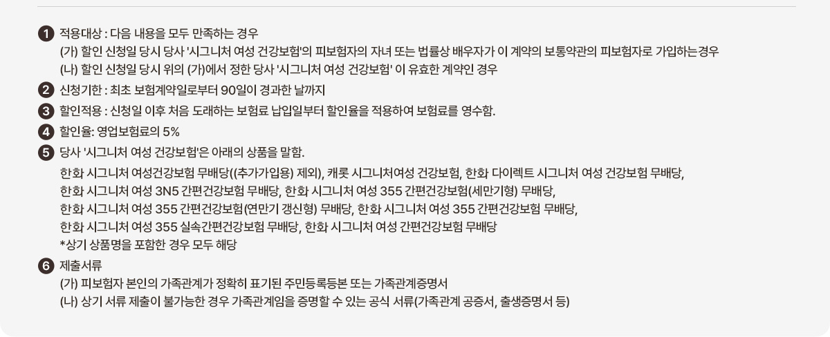 1.적용대상:다음 내용을 모두 만족하는 경우 (가)할인 신청일 당시 당사 '시그니처 여성 건강보험'의 피보험자의 자녀 또는 법률상 배우자가 이 계약의 보통약관의 피보험자로 가입하는 경우 (나) 할인 신청일 당시 위의 (가)에서 정한 당사'시그니처 여성 건강보험'이 유효한 계약인 경우 2.신청기한: 최초 보험계약일로부터 90일이 경과한 날까지 3.할인적용:신청ㅇ리 이후 처음 도래하는 보험료 납입일부터 할인율을 적용하여 보험료를 영수함. 4.할인율:영업보험료의 5% 5.당사 '시그니처 여성 건강보험'은 아래의 상품을 말함. 한화 시그니처 여성건강보험 무배당((추가가입용) 제외), 캐롯 시그니처 여성 건강보험, 한화 다이렉트 시그니처 여성 건강보험 무배당, 한화 시그니처 여성 3N5 간편건강보험 무배당, 한화 시그니처 여성 355 간편건강보험(세만기형) 무배당, 한화 시그니처 여성 3N5간편건강보험(연만기 갱신형) 무바댕, 한화 시그니처 여성 355 간편건강보험 무배당, 한화 시그니처 여성 355 실속간편건강보험 무배당, 한화 시그니처 여성 간편건강보험 무배당 * 상기 상품명을 포함한 경우 모두 해당 6.제출 서류 (가) 피보험자 본인의 가족관계가 정확히 표기된 주민등록등본 또는 가족관계증명서 (나) 상기 서류제출이 불가능한 경우 가족관계임을 증명할 수 있는 공식서류(가족관계 공증서, 출생증명서 등)