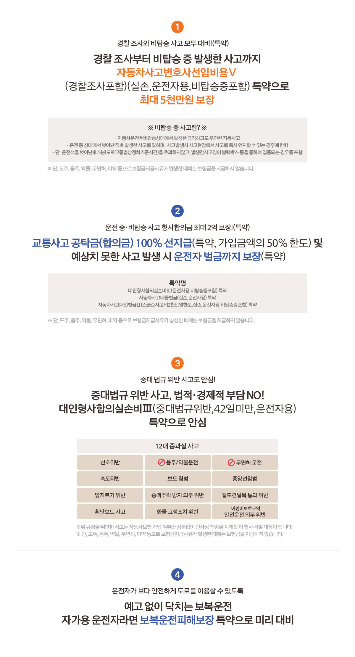1.경찰 조사부터 비탑승 중 발생한 사고까지 자동차사고변호사선임비용Ⅴ (경찰조사포함)(실손,운전자용,비탑승중포함) 특약으로 최대 5천만원 보장 / 2.교통사고 공탁금(합의금) 100% 선지급(특약, 가입금액의 50% 한도) 및 예상치 못한 사고 발생 시 운전자 벌금까지 보장(특약) / 3.중대법규 위반  사고, 법적,경제적 부담 NO! 대인형사합의실손비Ⅲ(중대법규위반, 42일미만, 운전자용) 특약으로 안심 / 4.예고 없이 닥치는 보복운전 자가용 운전자라면 보복운전 피해보장 특약으로 미리 대비