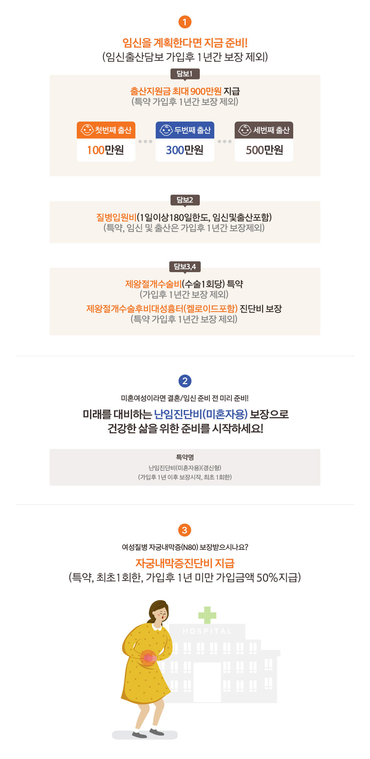 1.임신을 계획한다면 지금 준비!(임신출산담보 가입후 1년간 보장 제외) / 2.미래를 대비하는 난임진단비(미혼자용) 보장으로 건강한 삶을 위한 준비를 시작하세요 / 3.자궁내막증진단비 지급(특약, 최초 1회한, 가입후 1년 미만 가입금액 50% 지급)